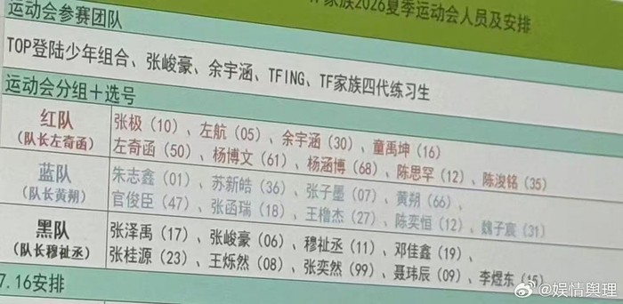球天下体育官网-TF家族夏日运动会分组阵容曝光|TF家族练习生|TF家族四代|张峻豪|余宇涵|童禹坤_新浪体育_新浪新闻